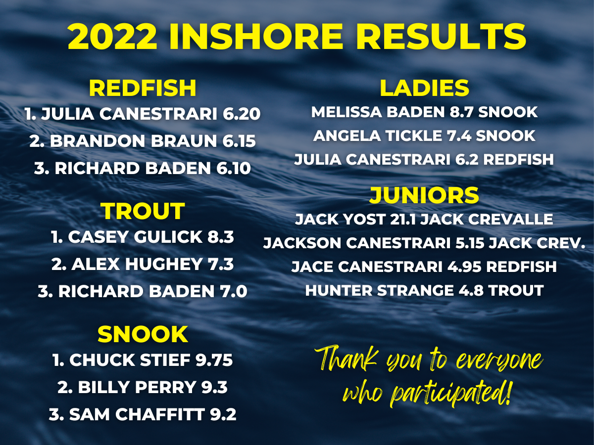 inshore results